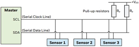 Honeywell MPR MicroPressure Sensors